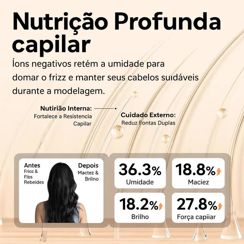 Íons negativos anti-frizz